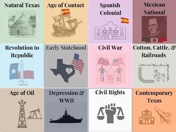 texas history eras teks