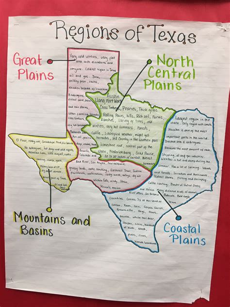 texas history lesson plan the 4 regions of texas pdf Doc
