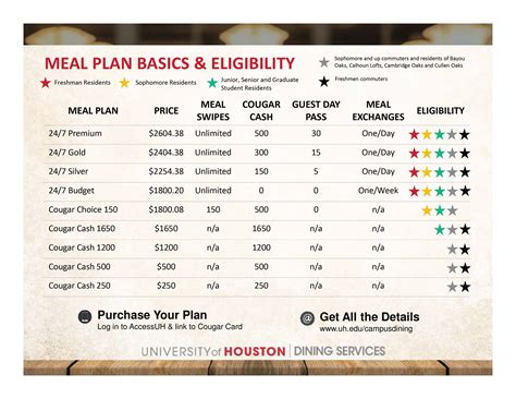 texas tech meal plans