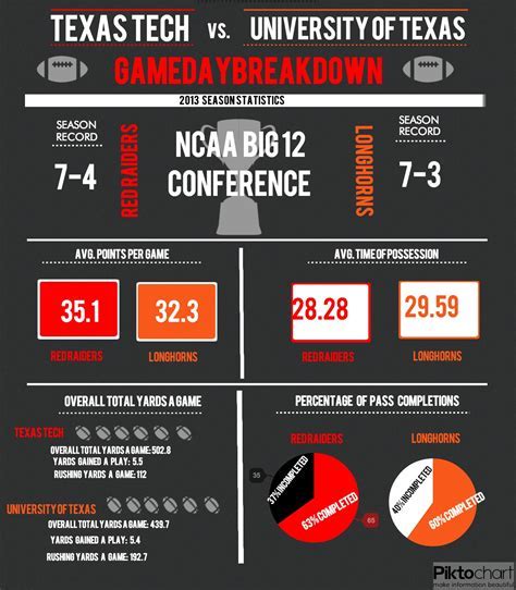 texas tech vs uc