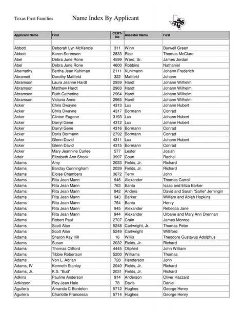 texas towns listed alphabetically