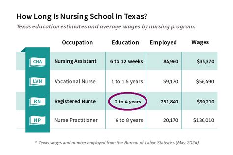 texas woman's nursing prerequisites