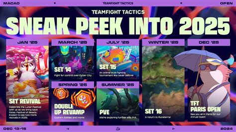 tft new set release date