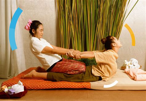 thai bodywork treatments to stretch tone and promote wellbeing Reader