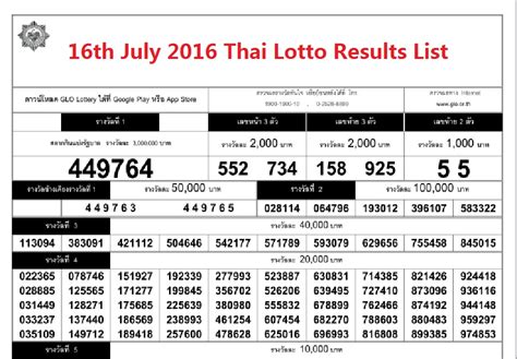Thai Lottery Result March 16 2015