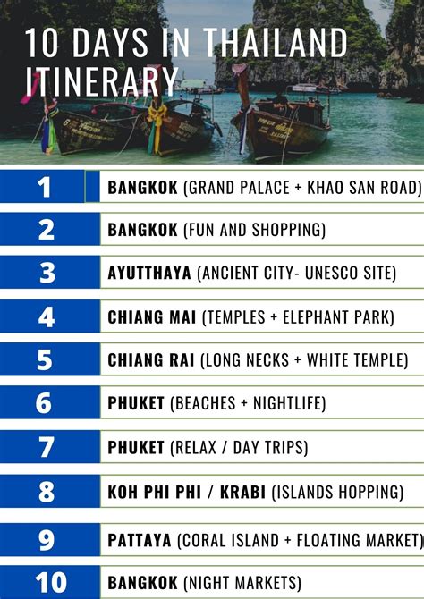 thailand itinerary 10 days