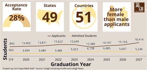 thayer academy acceptance rate