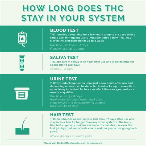 Thc In System Chart