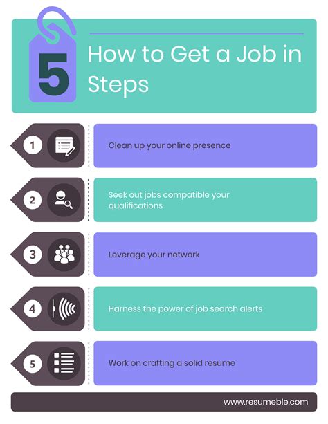 the 1 2 3 to landing a job the 3 steps to getting job offers PDF