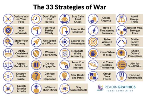 the 33 strategies of war Ebook Doc