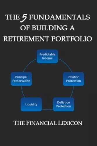 the 5 fundamentals of building a retirement portfolio Kindle Editon