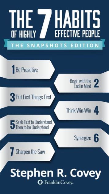 the 7 habits of highly effective people snapshots edition PDF