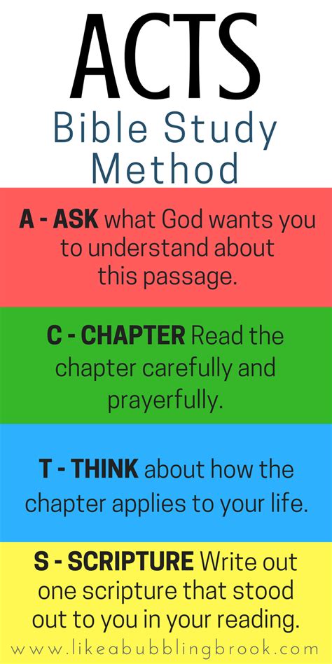 the act of bible reading the act of bible reading Reader