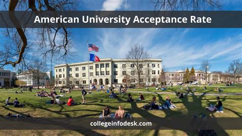 the american university of rome acceptance rate