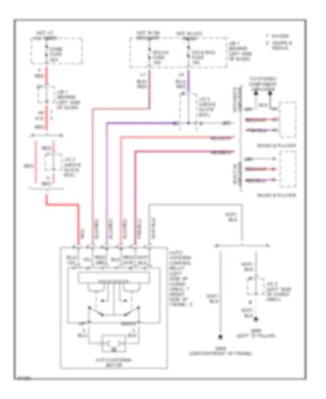 the antenna wiring names for toyota camry 1995 PDF