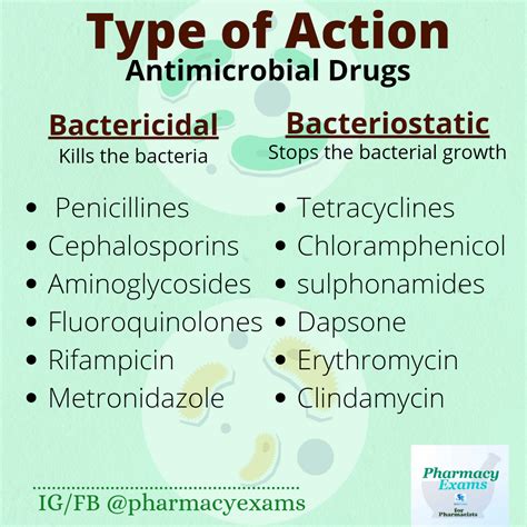 the antimicrobial drugs the antimicrobial drugs Epub