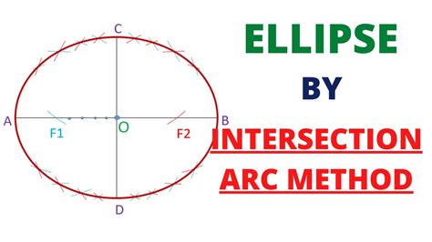 the arc of intersection PDF