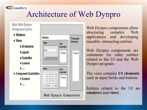 the architecture manual for web dynpro file Reader