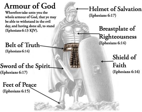 the armor of god PDF