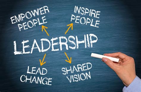 the art of positive leadership Doc