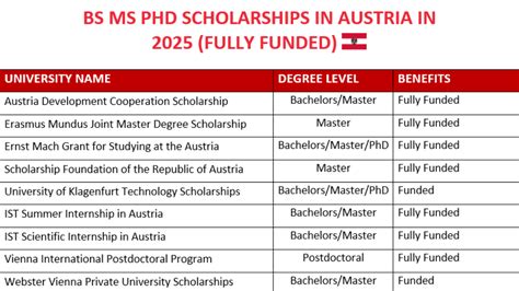 the as and bs of academic scholarships Kindle Editon