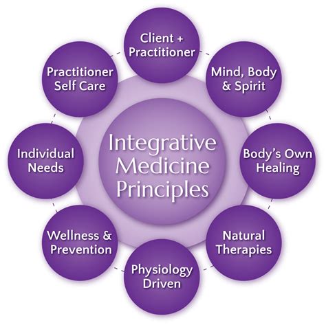 the assessment and treatment of an integrative perspective Doc