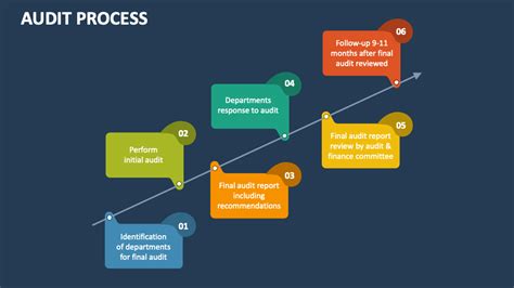 the audit process the audit process Epub