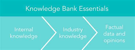 the bank of knowledge Doc