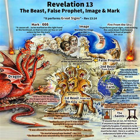 the beast of revelation Epub