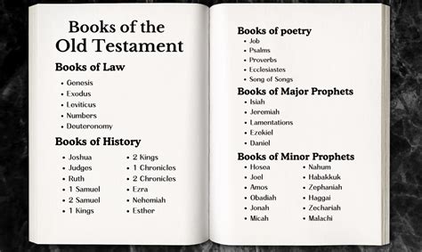 the bible history old testament book 3 PDF