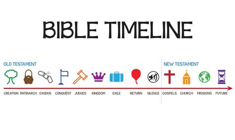 the big picture bible timeline big books Reader