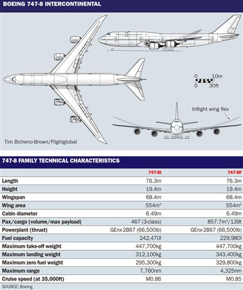 the boeing 747 technical guide Doc