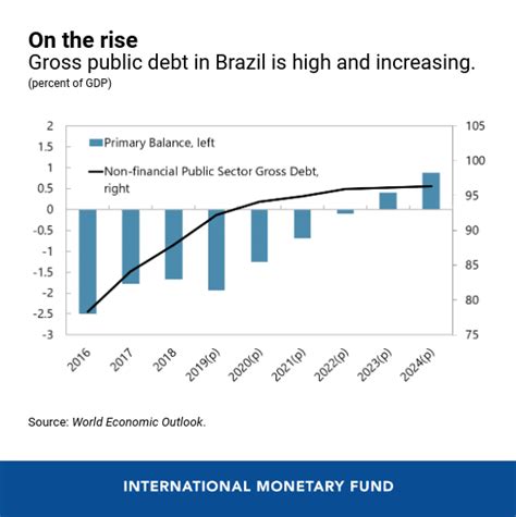 the brazilian economy growth and development Reader
