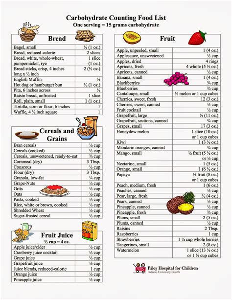 the carbohydrate fiber and sugar counter Epub