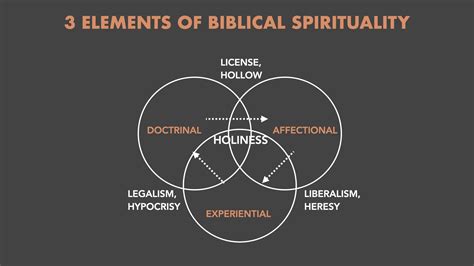 the christian life a study of biblical spirituality PDF