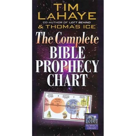 the complete bible prophecy chart 6 panel foldout Reader