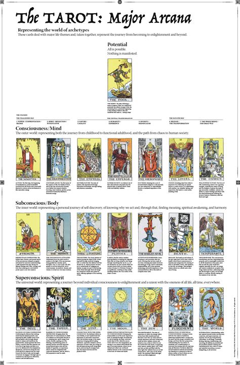 the complete guide to the tarot PDF