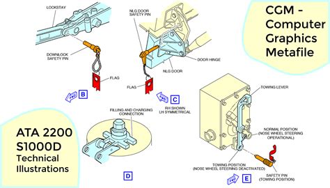 the computer graphics metafile Epub