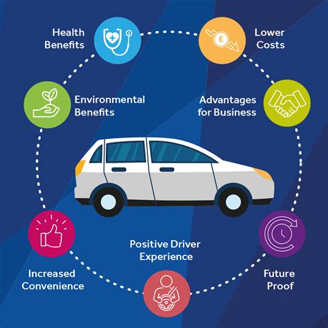 the cost of the car human environmental and economic PDF