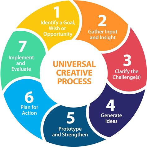 the creative process in the individual the creative process in the individual Reader