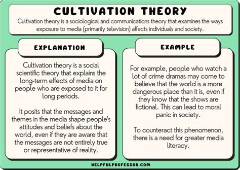 the cultivation theory essay PDF