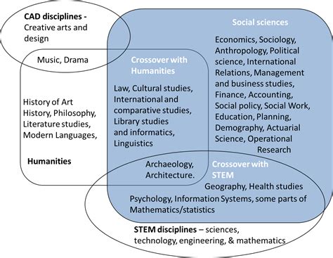 the culture of science is social science science? PDF