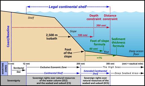 the delimitation of continental shelf Epub