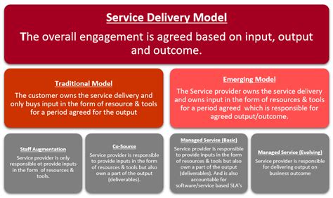 the delivery of urban services outcomes of change Kindle Editon