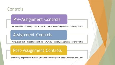 the demand control schema interpreting as a practice profession Reader