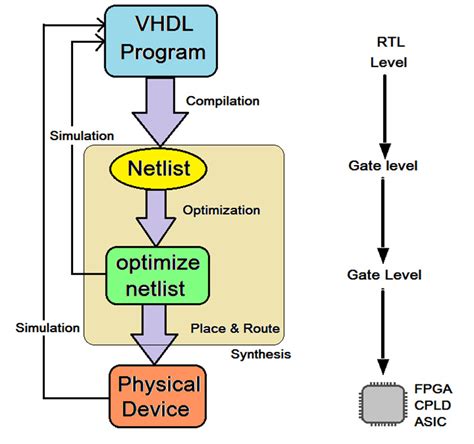 the designer s guide to vhdl the designer s guide to vhdl Kindle Editon