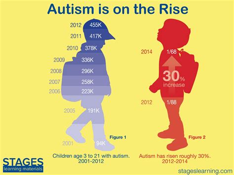 the development of autism the development of autism Reader