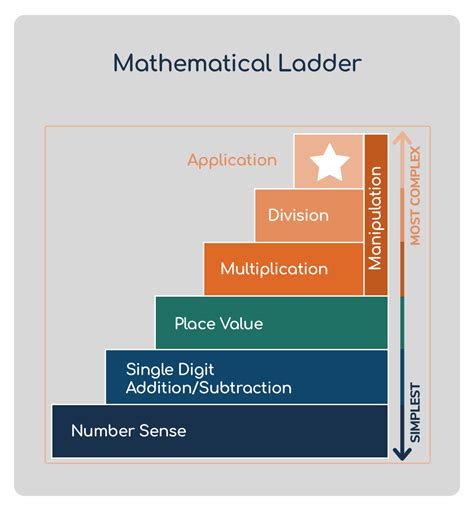 the development of mathematics the development of mathematics Kindle Editon