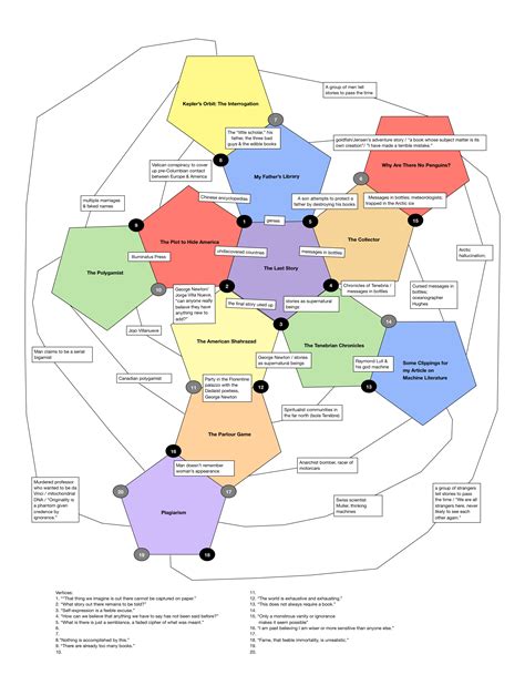 the dodecahedron or a frame for frames Epub