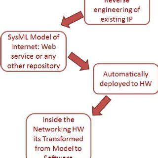 the dynamic internet the dynamic internet Epub